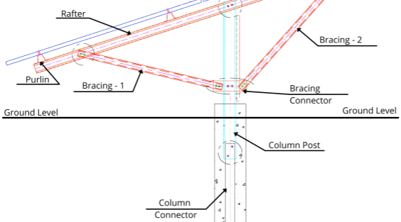 best solar module mounting structure in india