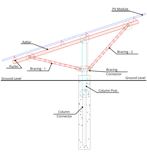 best solar module mounting structure in india